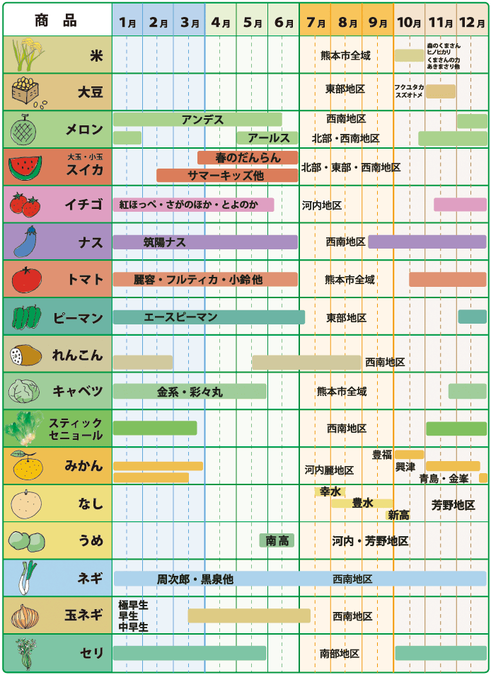 くまもとの農産物 | JA熊本市のホームページ